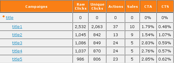 stats